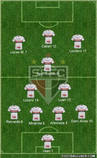 São Paulo FC Formation 2021