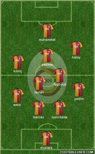 Galatasaray SK Formation 2021