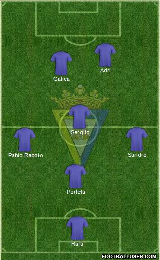 Cádiz C.F., S.A.D. Formation 2021