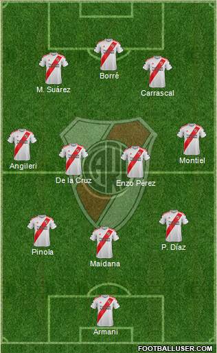 River Plate Formation 2021