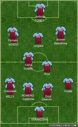 West Ham United Formation 2021