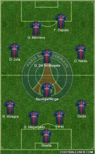 Paris Saint-Germain Formation 2021