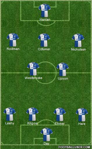 Bristol Rovers Formation 2021