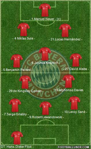 FC Bayern München Formation 2021