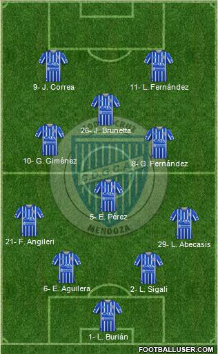 Godoy Cruz Antonio Tomba 4-3-1-2 football formation