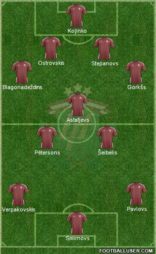 Latvia Formation 2021