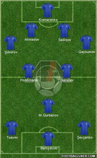 Azerbaijan Formation 2021