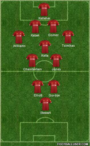 Liverpool Formation 2021
