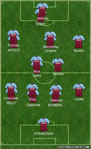 West Ham United Formation 2021