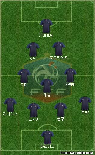 France Formation 2021