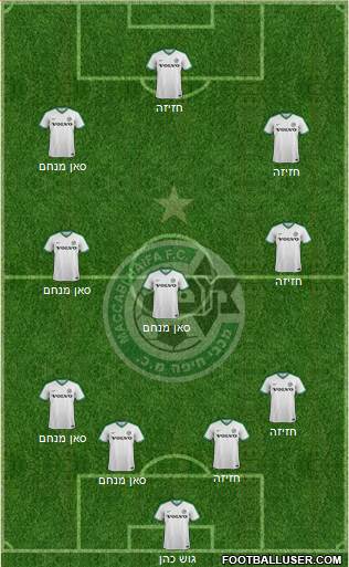 Maccabi Haifa Formation 2021
