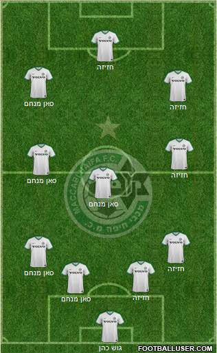 Maccabi Haifa 4-3-3 football formation