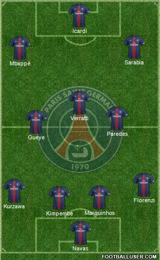 Paris Saint-Germain Formation 2021