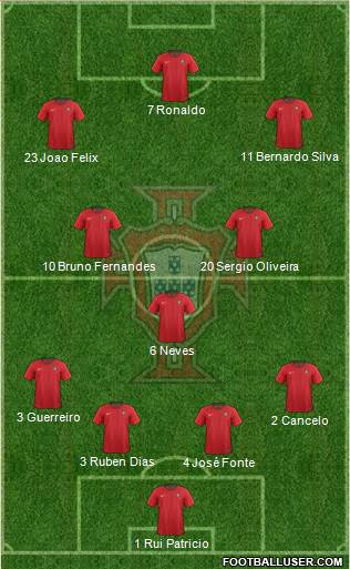 Portugal Formation 2021