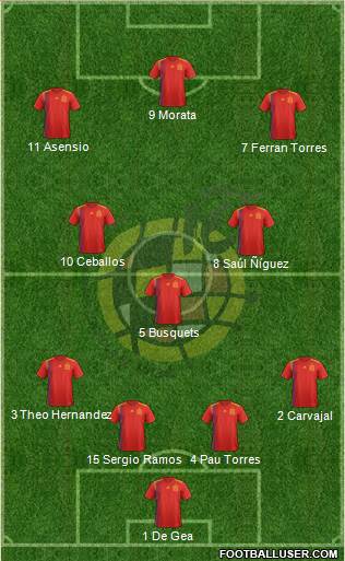 Spain Formation 2021