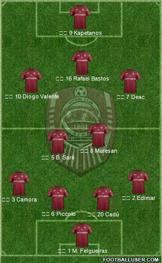CFR 1907 Cluj Formation 2021