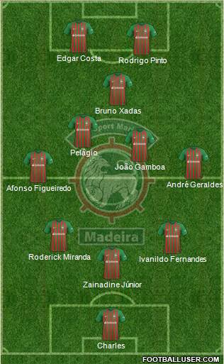 Clube Sport Marítimo - SAD Formation 2021