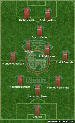 Clube Sport Marítimo - SAD 3-4-3 football formation