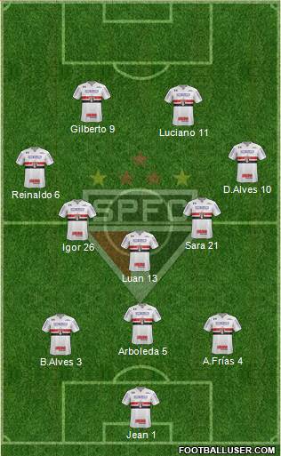 São Paulo FC Formation 2021