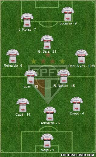 São Paulo FC Formation 2021