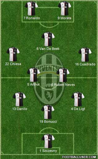 Juventus Formation 2021