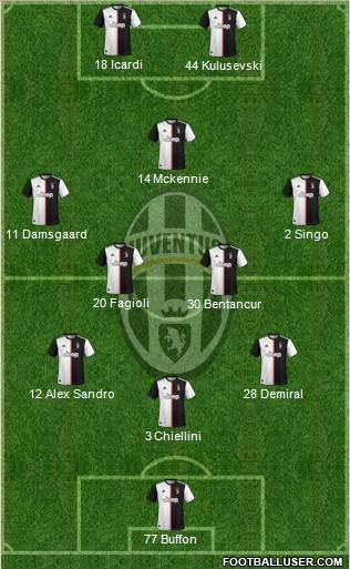 Juventus Formation 2021