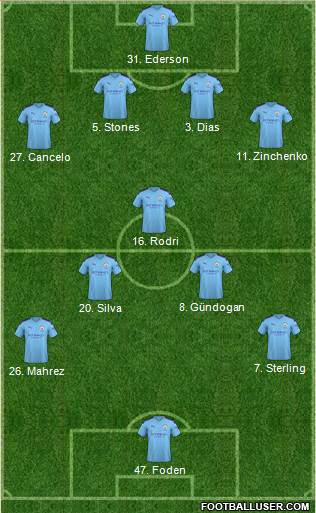 Manchester City Formation 2021