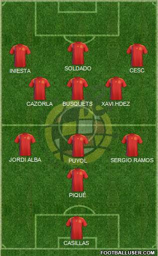 Spain Formation 2021