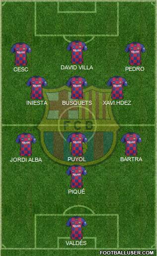 F.C. Barcelona Formation 2021