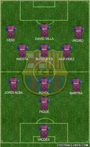 F.C. Barcelona Formation 2021