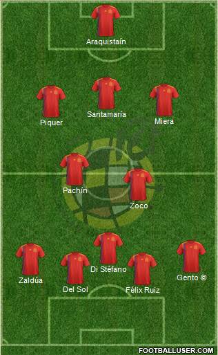 Spain Formation 2021