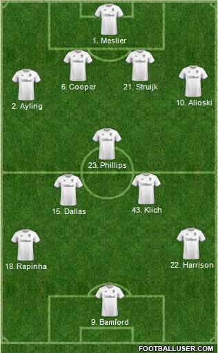 Leeds United Formation 2021