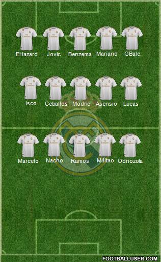 Real Madrid C.F. Formation 2021