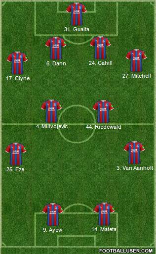 Crystal Palace football formation