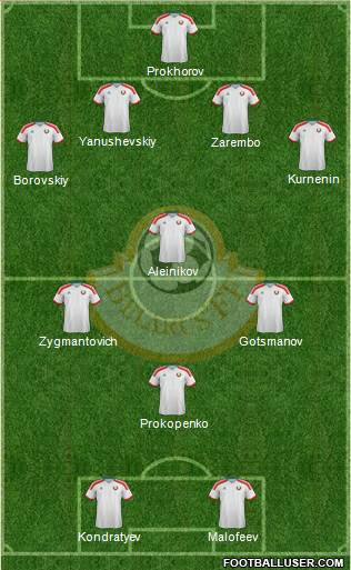 Belarus Formation 2021