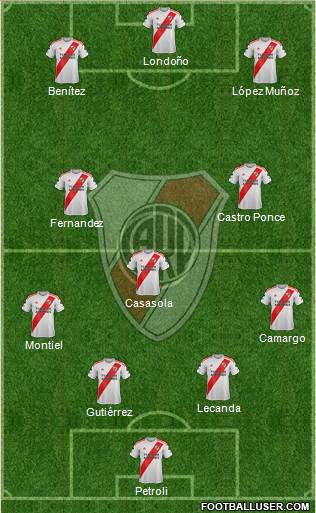 River Plate Formation 2021