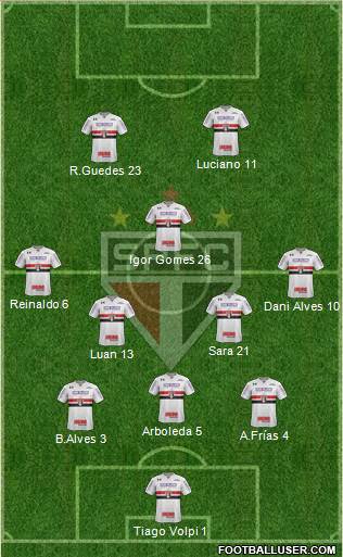São Paulo FC Formation 2021