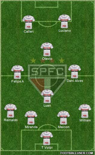 São Paulo FC Formation 2021
