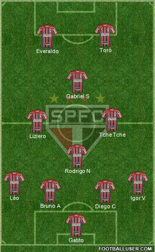São Paulo FC Formation 2021