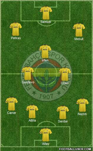 Fenerbahçe SK Formation 2021
