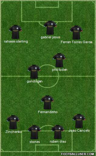 Manchester City Formation 2021