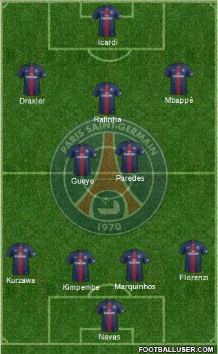 Paris Saint-Germain Formation 2021