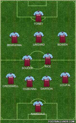 West Ham United Formation 2021