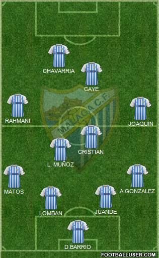 Málaga C.F., S.A.D. Formation 2021