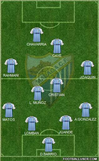 Málaga C.F., S.A.D. football formation