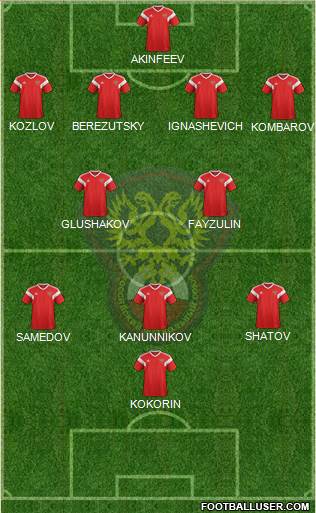 Russia Formation 2021
