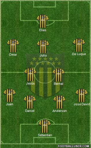 Club Atlético Peñarol Formation 2021