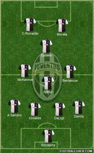 Juventus Formation 2021