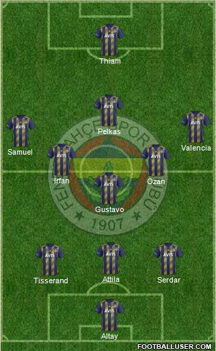 Fenerbahçe SK Formation 2021