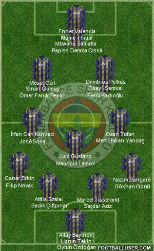 Fenerbahçe SK Formation 2021